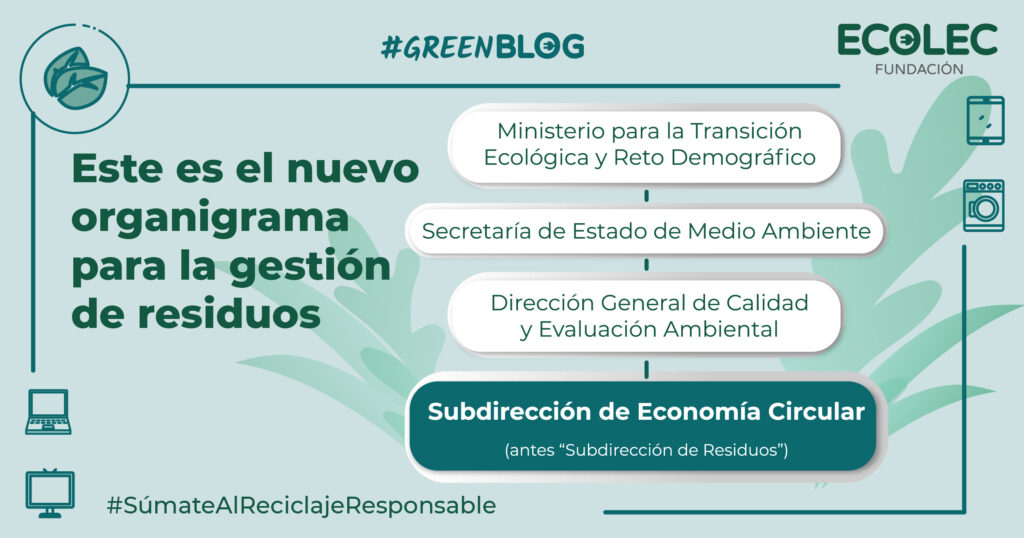 Este es el nuevo organigrama en el que aparece la nueva subdirección general de Economía Circular