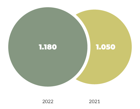 Gráfico de impactos en medios