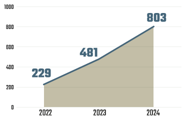 Gráfico de empresas productoras de AEE