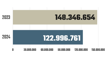 Gráfico de audiencia alcanzada