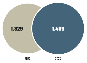 Gráfico de impactos en medios