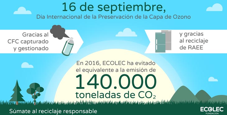 Día Internacional de Preservación de la capa de ozono