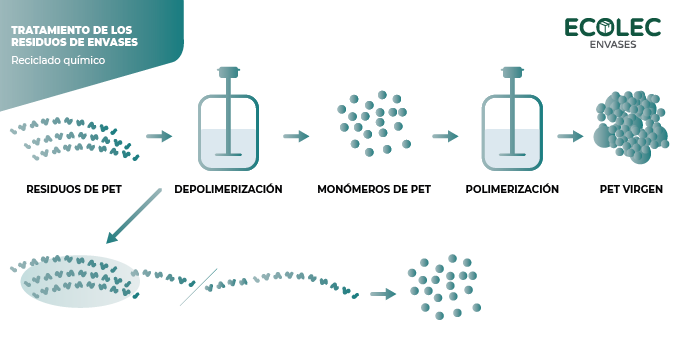 Infografía del proceso.