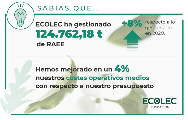 #GreenNews marzo 2022